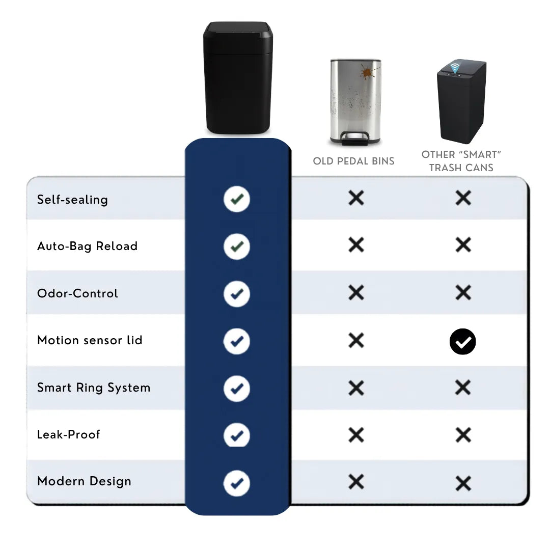 JJJSHOP™ 17L – Intelligenter Mülleimer mit Touchscreen und automatischer Versiegelung