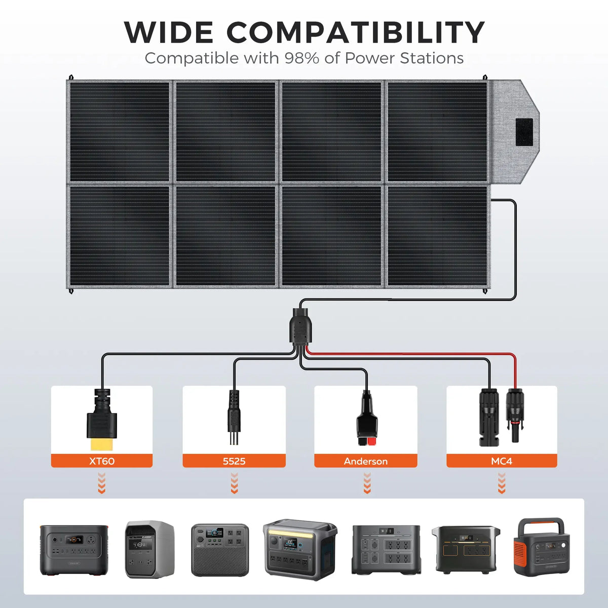 400W Foldable Solar Panel 41V 10A - Portable Off-Grid Charger for Camping RV & Home Backup, 23.5% ETFE High-Efficiency, Waterproof Dust-Resistant, Adjustable 8F Bracket, XT60/Anderson Ready