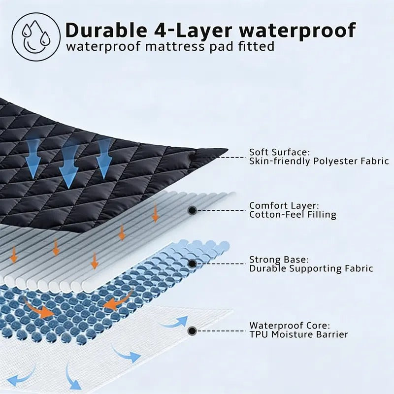 🎁 Cadeau exclusif : protège-matelas imperméable et résistant aux taches